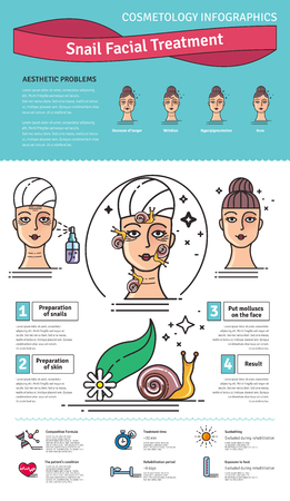 The Role of Growth Factors in Hair Regeneration