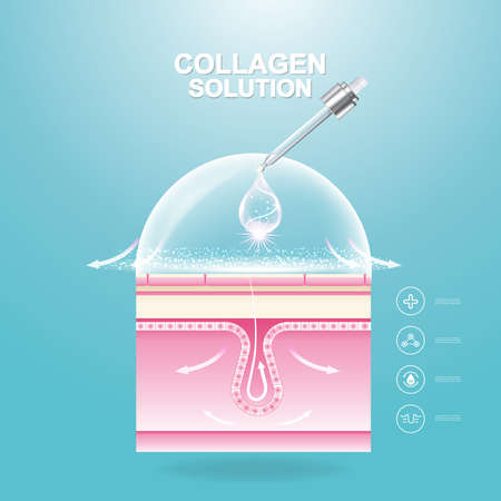 Natural Ways to Stimulate Collagen Production in Your Body