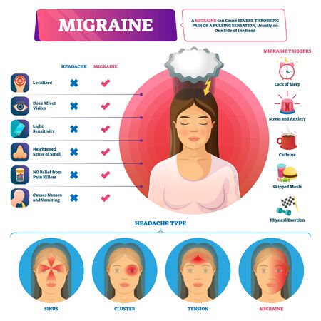 The PRP Procedure: What to Expect