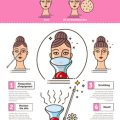 How Many Electrolysis Sessions Do You Need for Permanent Hair Removal?