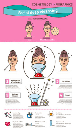 How Many Electrolysis Sessions Do You Need for Permanent Hair Removal?